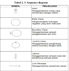 Tabel 2. 4. Class diagram 