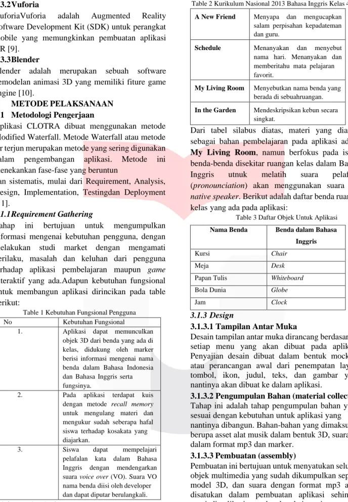 Table 2 Kurikulum Nasional 2013 Bahasa Inggris Kelas 4 SD  A New Friend  Menyapa  dan  mengucapkan 