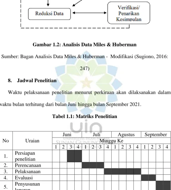 Tabel 1.1: Matriks Penelitian