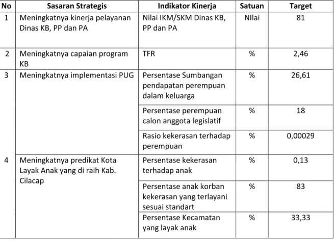 Tabel  2.3. Rencana Kinerja Tahunan ( RKT ) Tahun 2018 