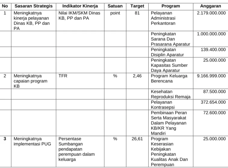Tabel  2.4. Program yang dilaksanakan untuk Pencapaian Sasaran  Sesuai Perjanjian  Kinerja Tahun 2018 