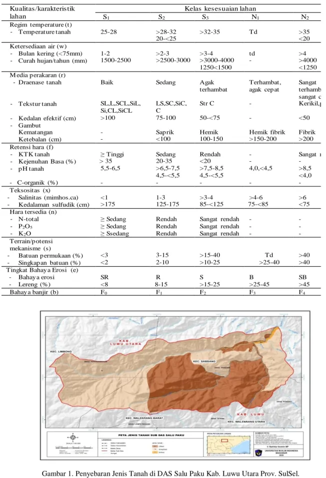 Tabel 3. Kriteria kesesuaian lahan untuk tanaman kakao. 
