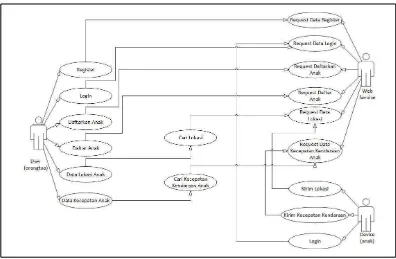 Tabel 3. 1 Deskripsi aktor 