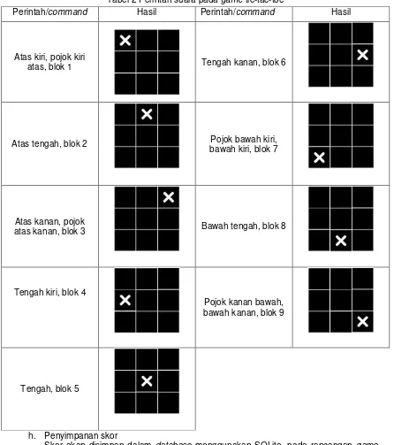 Tabel 2 Perintah suara pada game tic-tac-toe 