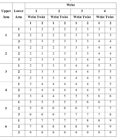 Tabel 3.4. Skor Grup A 