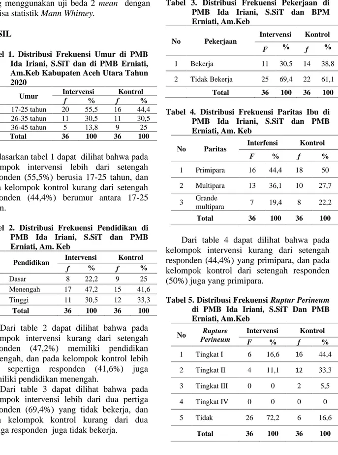 Tabel  1.  Distribusi  Frekuensi  Umur  di  PMB  Ida  Iriani,  S.SiT  dan  di  PMB  Erniati,  Am.Keb Kabupaten Aceh Utara Tahun  2020 