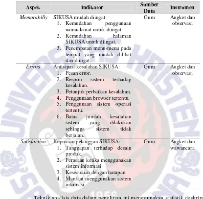 Gambar 2. Rumus menghitung persentase skor responde 