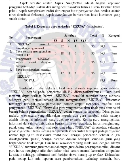 tabel distribusi frekuensi Aspek Satisfaction berdasarkan hasil kuesioner yang 