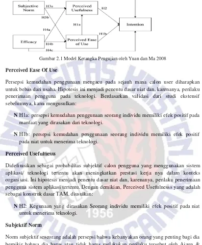 Gambar 2.1 Model Kerangka Pengujian oleh Yuan dan Ma 2008 