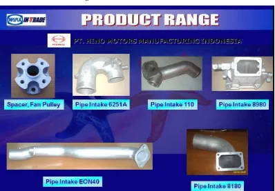 Gambar 4.4. Product Range PT. WIKA IN-TRADE. 