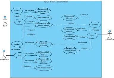 Gambar 1  Gambar 1 Use Case Diagram 