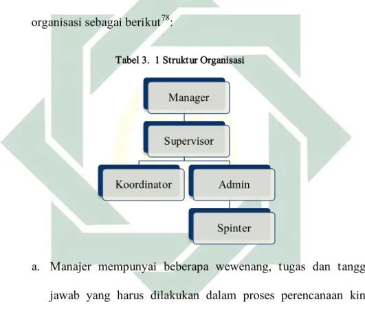 Tabel 3.  1 Struktur Organisasi 