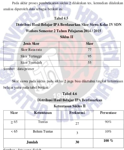 Tabel 4.5 Distribusi Hasil Belajar IPA Berdasarkan Skor Siswa Kelas IV SDN 