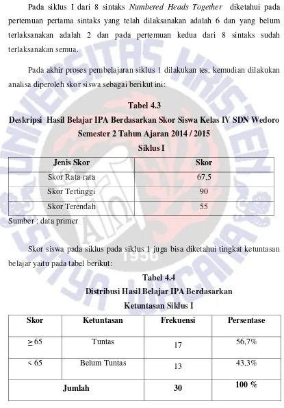 Tabel 4.4 Distribusi Hasil Belajar IPA Berdasarkan                            