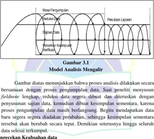 Gambar 3.1   Model Analisis Mengalir 