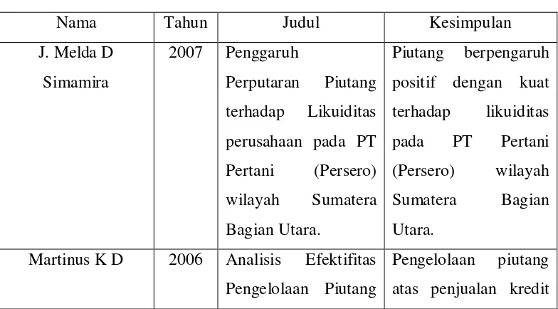 TABEL 2.1 TABEL TINJAUAN PENELITIAN TERDAHULU 