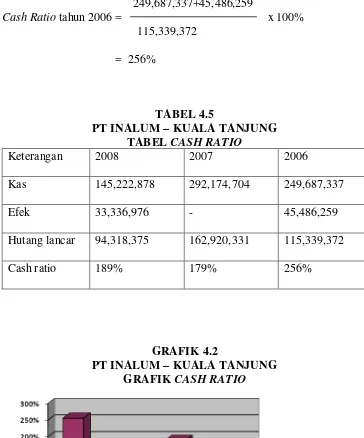 TABEL 4.5 PT INALUM – KUALA TANJUNG 