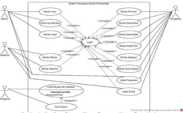 Gambar 1. Use Case Diagram Sistem Pemetaan Kantor Pemerintah 