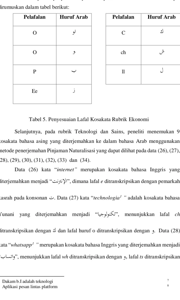 Tabel 5. Penyesuaian Lafal Kosakata Rubrik Ekonomi 