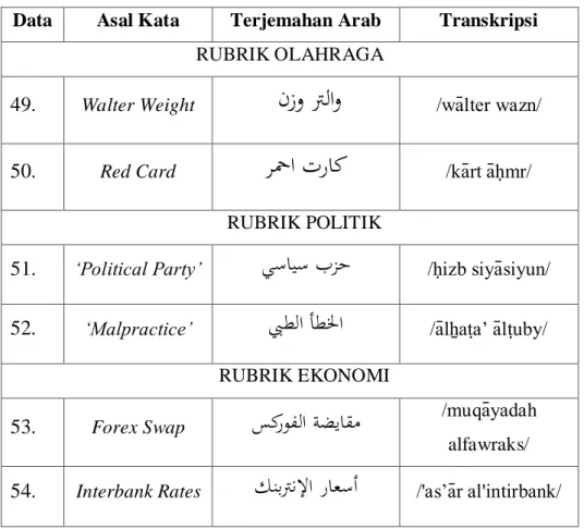 Tabel 9. Data Kosakata Bahasa Asing Menggunakan Metode Penerjemahan  Calque 