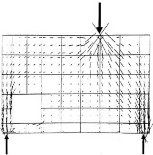 Gambar 2.6: Contoh Pola Tegangan Utama Berdasarakan Hasil Finite Element  Analysis untuk Struktur Dinding dengan Bukaan yang Dibebani Beban Terpusat  