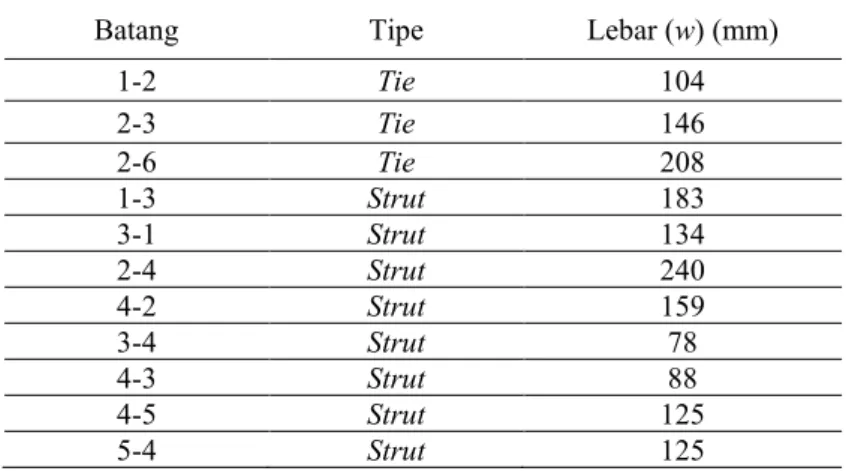Tabel 4.6. Hasil Perhitungan Lebar Strut dan Tie pada Truss Model-2 