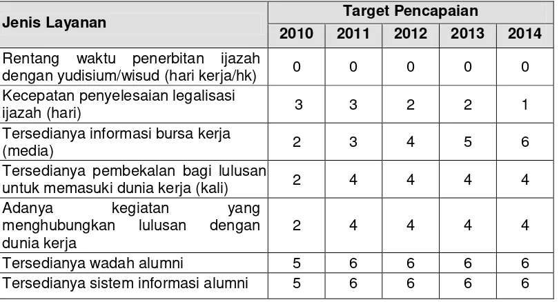 Tabel 3.13 Proses layanan lulusan pada Universitas Jambi 