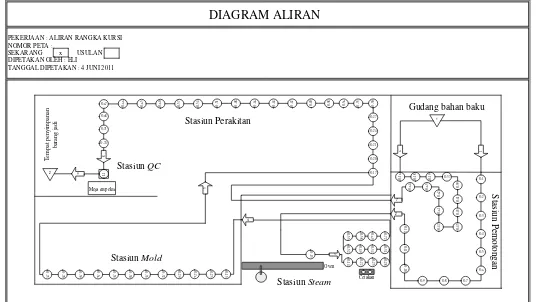 Gambar 4. Diagram Alir 