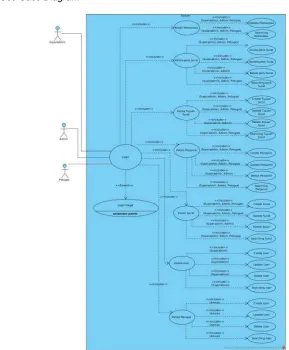 Gambar 3. Class diagram sistem informasi mahasiswa asing 