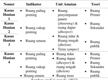 Gambar 2. Alur pemikiran: (a) Rapoport (1977); (b) Hillier (1989); (c) Madanipour (1986)