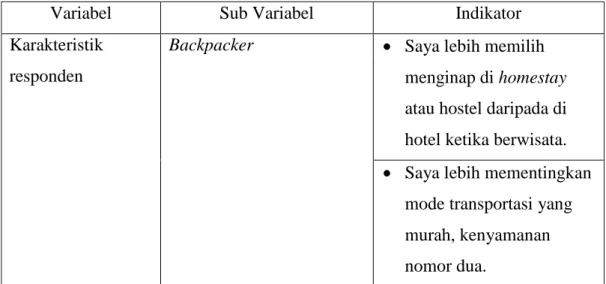 Tabel 3.1. Definisi Operasional Variabel Klasifikasi Responden 