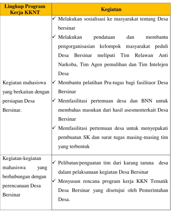 Tabel 1. Uraian Program KKN Tematik  Lingkup Program 
