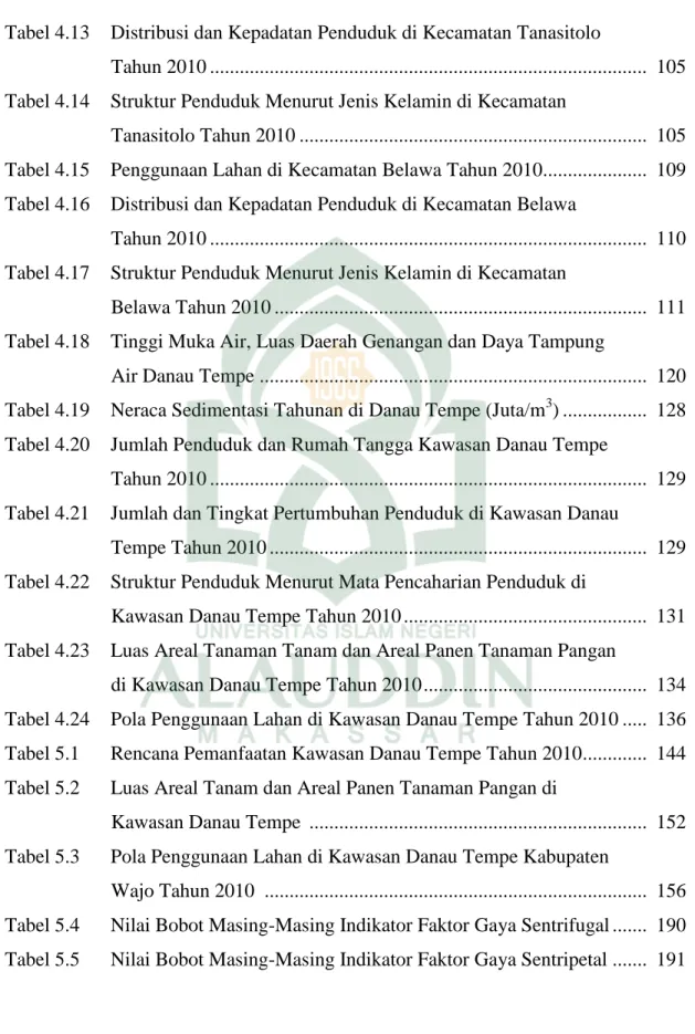 Tabel 4.13  Distribusi dan Kepadatan Penduduk di Kecamatan Tanasitolo 