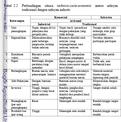 Tabel  2.2 Perbandingan 