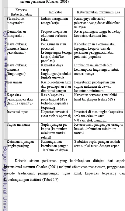 Tabel  2.6 Kriteria dan indikator keberlanjutan aspek sosial ekonomi/masyarakat sistem perikanan (Charles, 2001) 