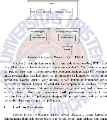 Gambar 5. Component Diagram Sistem BTP futsal 
