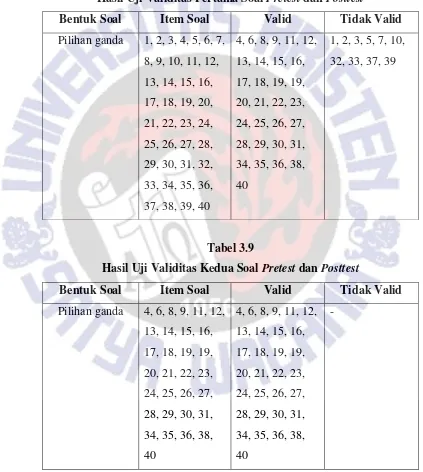 Hasil Uji Validitas Kedua Soal Tabel 3.9 Pretest dan Posttest 