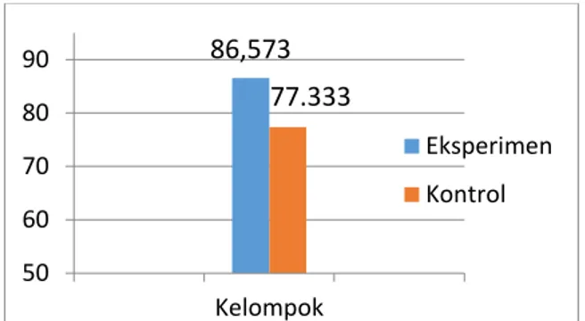 Gambar 2. Kurva Perbandingan  