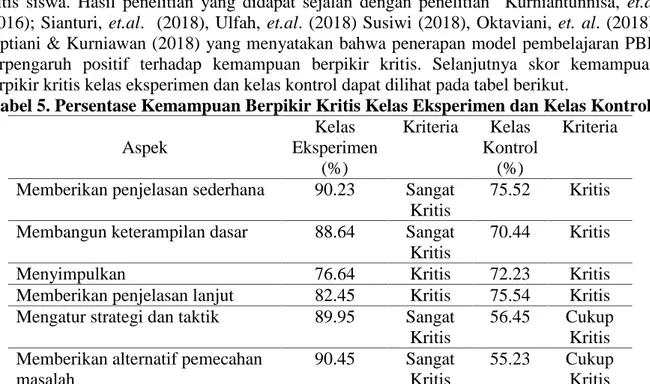 Tabel 3. Hasil Uji Homogenitas Nilai Posttest Kelas Eksperimen dan Kelas Kontrol