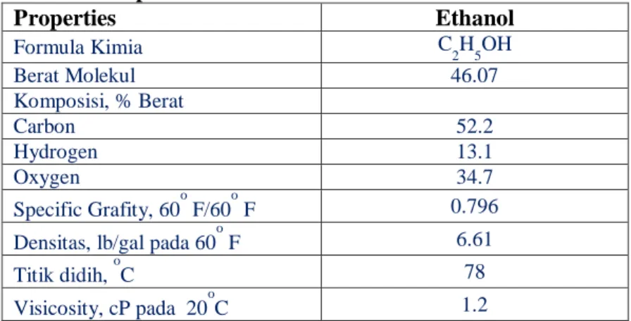 Tabel 2.2 Properties Ethanol 