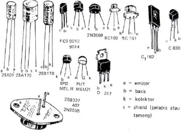 Gambar 2-7. Bermacam-macam bentuk Transistor dari bermacam tipe
