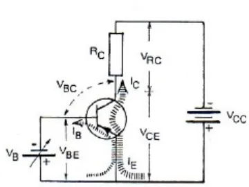 Gambar 2-10. Transistor sebagai penguat arus