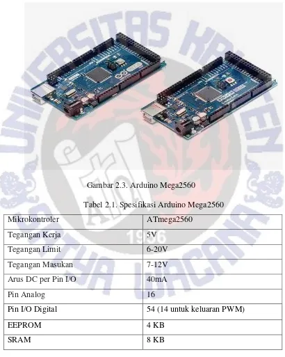 Gambar 2.3. Arduino Mega2560 