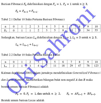 Tabel 2.1 Daftar 10 Suku Pertama Barisan Fibonacci 