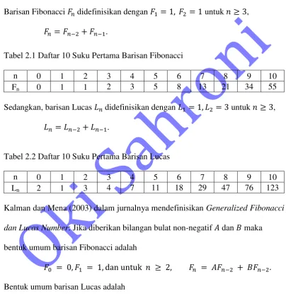 Tabel 2.1 Daftar 10 Suku Pertama Barisan Fibonacci 