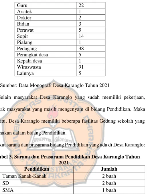 Tabel 3. Sarana dan Prasarana Pendidikan Desa Karanglo Tahun  2021 