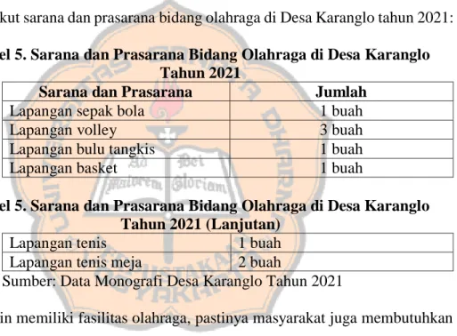 Tabel 5. Sarana dan Prasarana Bidang Olahraga di Desa Karanglo  Tahun 2021 (Lanjutan) 