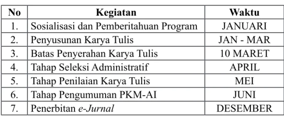 Tabel 1. Jadwal Kegiatan PKM-AI