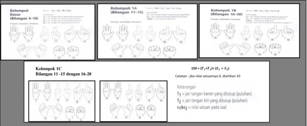 Gambar 1 : Kelompok Dasar Perkalian 