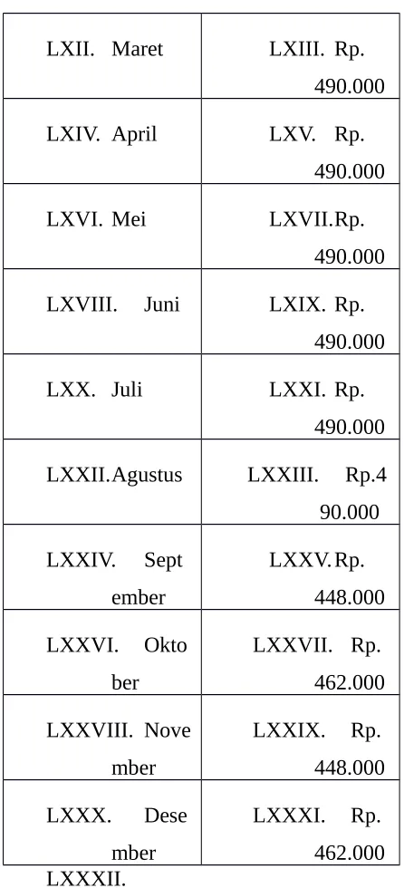 Tabel 2. Biaya pembayaran